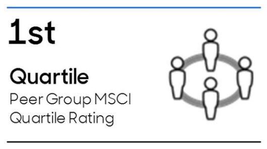First Quartile peer group rating