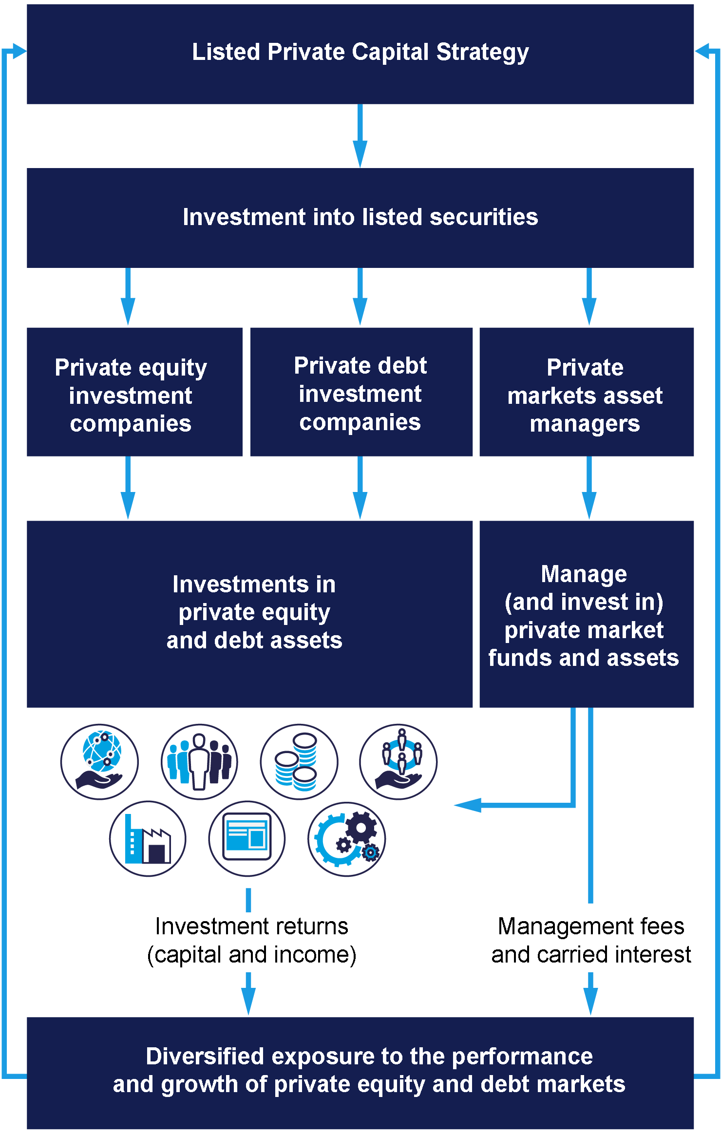 Chart 1: Liquid access to private markets - mobile image