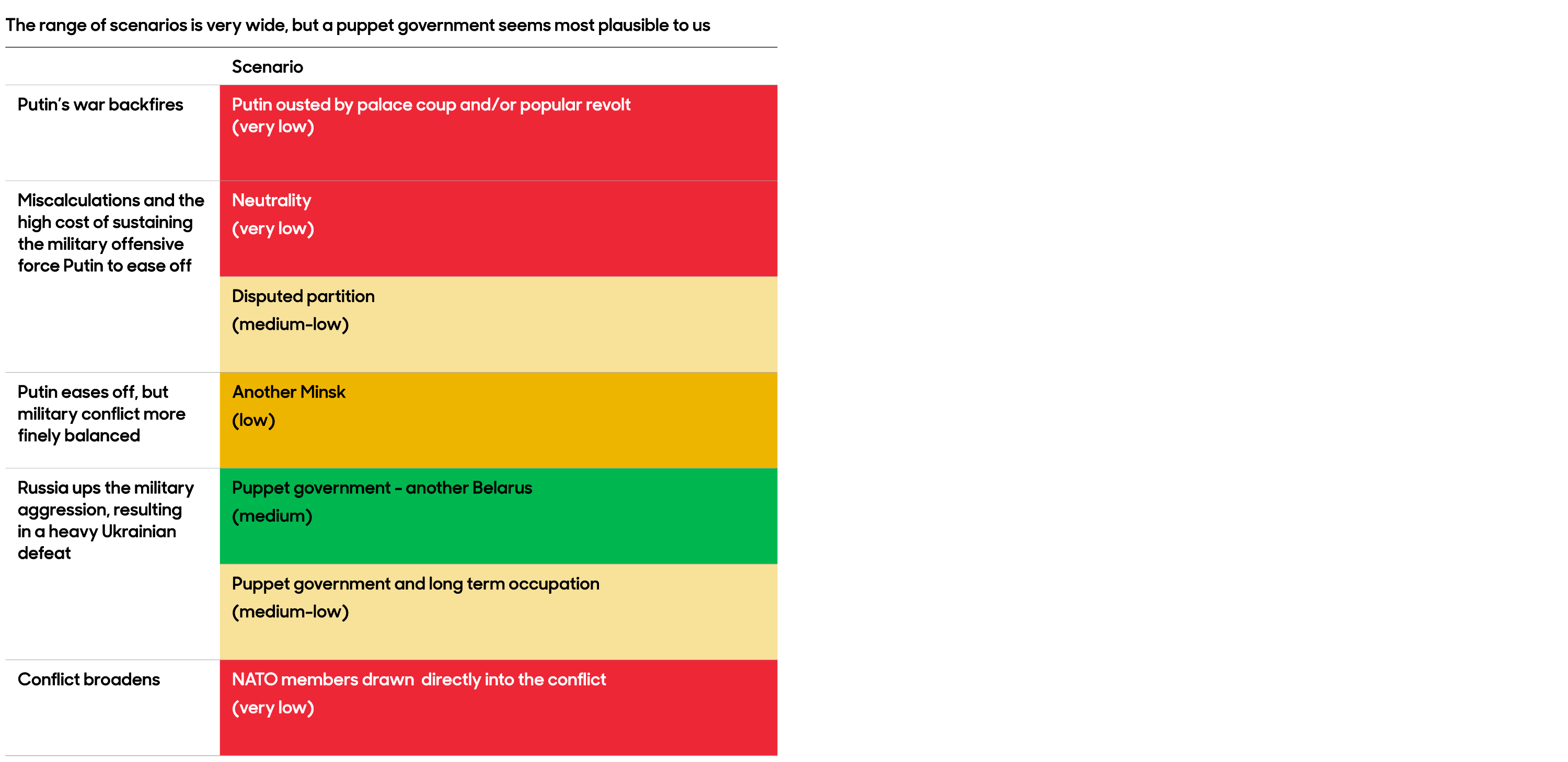 russia-ukraine-conflict-scenarios