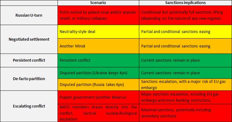 Russia-Ukraine war: 5 possible key outcomes | abrdn