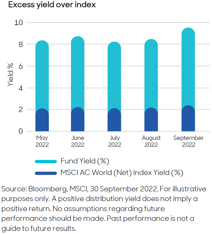 global dividend fund