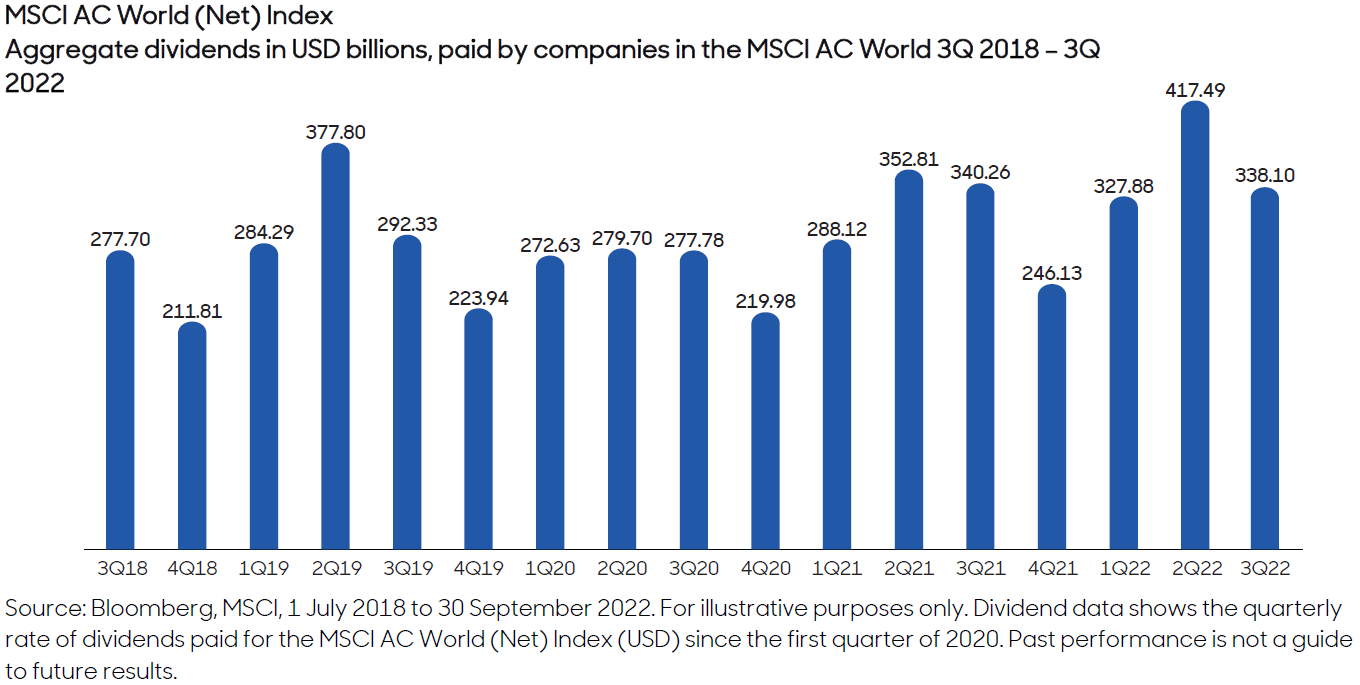 global dividend fund