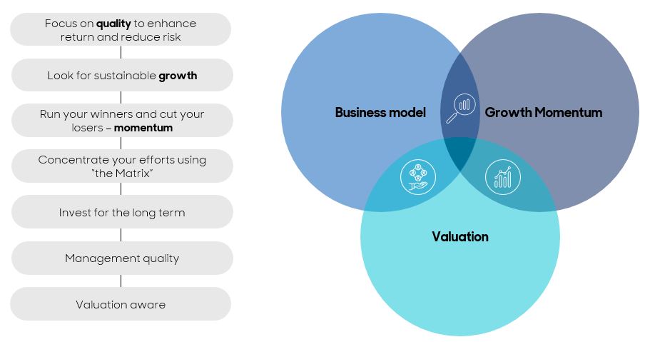 abrdn Small-Mid Cap Fund (ABSM) | abrdn