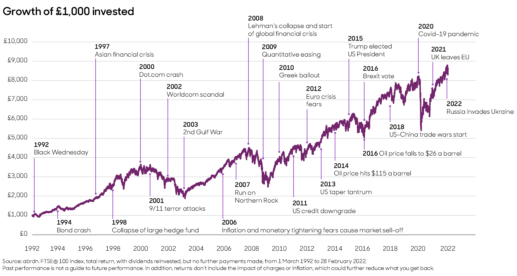 Market volatility graph
